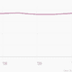 Image for article titled It’s OK not to start your y-axis at zero